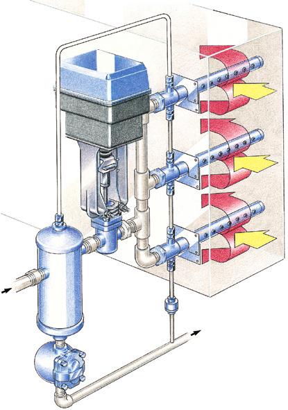 Soluzioni tipiche di installazione Le più comuni applicazioni dell umidificazione per iniezione diretta del vapore sono