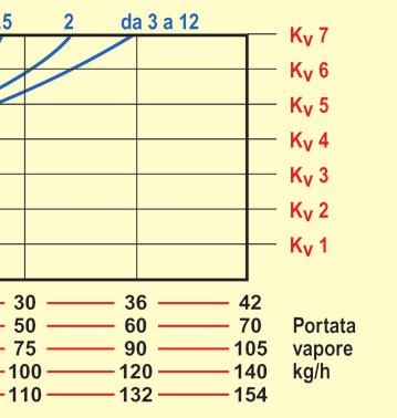 sistema Tipo 20 a lancia