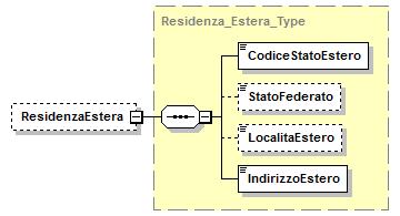 element Dati_Sottoscrittore_Type/CodiceFiscaleSocieta namespace urn:www.agenziaentrate.gov.