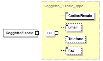 type restriction of xs:string minocc 0 maxocc 1 content simple pattern ([0-9A-Z\-] "){0,1}([0-9A-Z&] ' \- \.