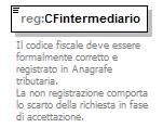 element ImpegnoATrasmettere_Type/CFintermediario namespace urn:www.agenziaentrate.gov.