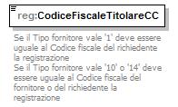 element Versamento_Type/CodiceFiscaleTitolareCC namespace urn:www.agenziaentrate.gov.