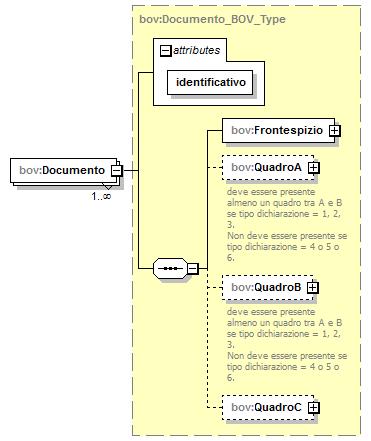 content complex children bov:tipofornitore bov:spazioutente source <xs:element <xs:complextype> <xs:complexcontent> <xs:extension </xs:complexcontent> </xs:complextype> name="intestazione">