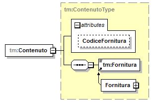type="tm:intestazionetype" minoccurs="1" maxoccurs="1"/> <xs:element name="contenuto" type="tm:contenutotype" minoccurs="1" maxoccurs="1"/> </xs:sequence> </xs:complextype> element