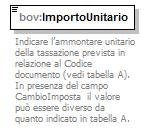 content simple pattern [01] source <xs:element name="cambioimposta" type="cm:datocb_type" minoccurs="0"/> element Documento_BOV_Type/QuadroA/Modulo/RigoQuadroA/ImportoUnitario namespace urn:www.