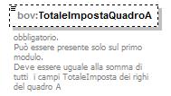 annotation maxlength 16 pattern [0-9]+,[0-9]{2} documentation In presenza di codice documento da 1 a 34 il valore deve essere uguale al prodotto dell'importo unitario per il numero dei documenti