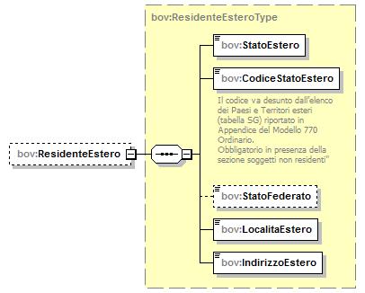 element FrontespizioBOV_Type/Rappresentante/ResidenteEstero namespace urn:www.agenziaentrate.gov.