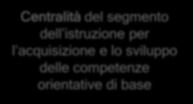 alla dispersione e all insuccesso scolastico e