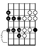 Proviamo a suonare il pattern P5b con radice sull'ottavo tasto (tonica in C), che per brevità si può indicare con P5b/8.