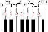 Una qualsiasi Scala Maggiore, indipendentemente da quale sia la nota al primo grado, è caratterizzata dalla sequenza di intervalli TTSTTTS, dove T indica un intervallo di un tono ed S un intervallo