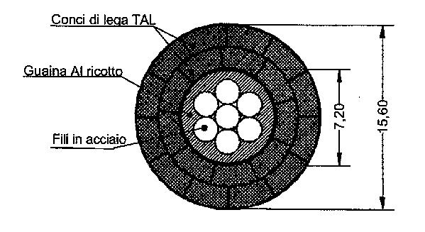 Ed. 2.2-11