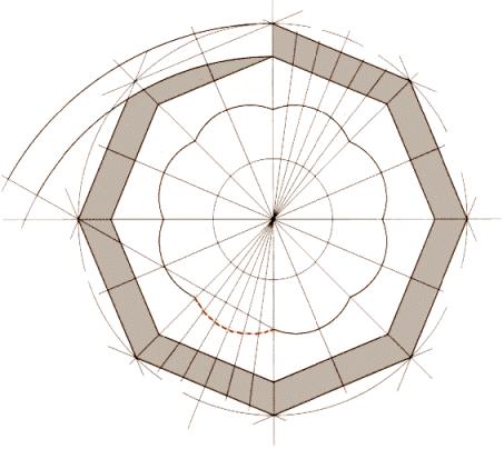 avesse fatto presa. Sistema di riferimento per il tracciamento delle sezioni orizzontali delle vele della cupola, secondo la ricostruzione del Ricci.