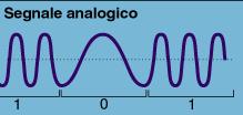 Analogico e digitale Analogico i dati analogici vengono trasmessi come segnali elettrici sotto forma di onda continua Mezzi di trasmissione analogici: telefono, radio, televisione e TV via cavo La