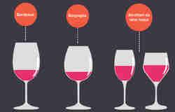 I bicchieri da vino rosso sono di solito panciuti con una larga apertura. In questo modo il vino ha più spazio per arieggiare e quindi diffondere il suo aroma.