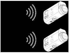 1. Accendere la videocamera 2. Premere il tasto Wi-Fi della videocamera per passare alla connessione multipla 3. Accendere il telecomando 4.