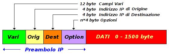 Il Livello di Rete: 7 Struttura Semplificata Datagramma IP Il campo Opzioni viene completato a multipli di 4 byte, e