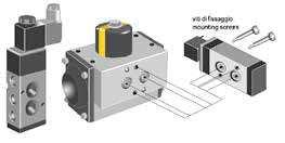 Valves with Namur interface Namur Solenoid Valves are designed for Direct Assembly on Rotary Pneumatic Actuators INFORMAZIONI TECNICHE - TECHNICAL INFORMATIONS Costruzione - Design Attacchi