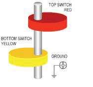 A250 BOX PER MICRO Custodia di Alluminio IP67 LIMIT SWITCH BOXES - IP67 Aluminium Housing Grado di Protezione IP67 - Atex II 3 GD Custodia di Alluminio con Verniciatura Epossidica IP67 Protection