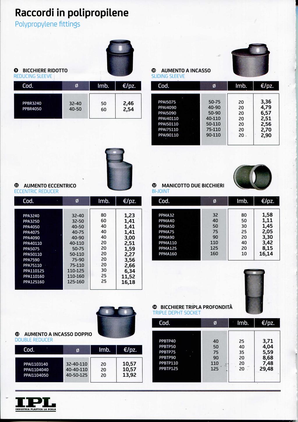 Raccordi in polipropilene Polypropylene fittings O BICCHIERE RIDOTTO REDUCING SIEEVE AUMENTO A INCASSO SLIDING LEEVE PPBR32 PPBR 32 0 2,4 2,4 PPAI7 PPAI PPAI PPAI1 PPAI1 PPAI71 PPAI1 7 1 1 71 1 3,3