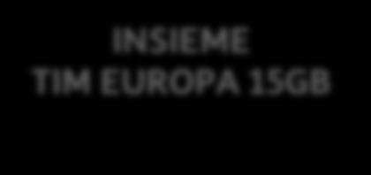 All esaurimento del Bundle dati da 15GB la linea viene strozzata a zero e non può effettuare alcun tipo di navigazione 25 Il contributo di 20 /mese o 4 sett è realizzato attraverso l applicazione