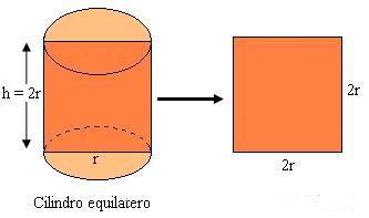 4πr 3 2V r 2 > 0 r > 3 2V 4π = 3 V 2π 3 V 2π 3 r = V 2π assoluto punto di minimo relativo e quindi r 3 = V 2π 2πr3 = V pertanto il valore di h corrispondente è = V = 2πr 3 πr