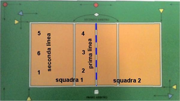 Tesina dell alunna Moretti Chiara Classe 3 H Scuola Media Palmezzano La pallavolo è una sport di squadra che si svolge su un campo di 18x9 diviso, da entrambe le parti, da una linea posta 3 m dalla