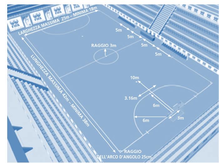 L AREA DI RIGORE L area di rigore deve essere tracciata alle due estremità del rettangolo di gioco secondo le seguenti modalità: Due quarti di circonferenza con un raggio di m.