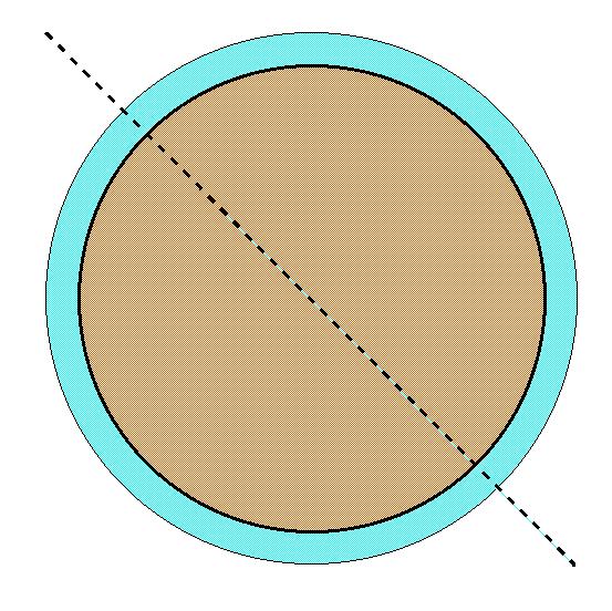 Misura della distribuzione dell angolo di zenith Definizione dell angolo di zenith θ : Asse polare parallelo alla verticale locale, diretto verso il basso Verso il basso: