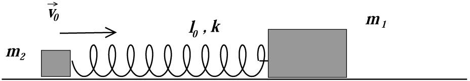 Figura 10: relativa all esercizio 1.17. APPLICAZIONE NUMERICA: m 1 = 10 kg ; µ s = 0.8 ; m 2 = 2 kg ; µ d = 0.3 ; l 0 = 1.4 m ; k = 70 N/m. Esercizio 1.