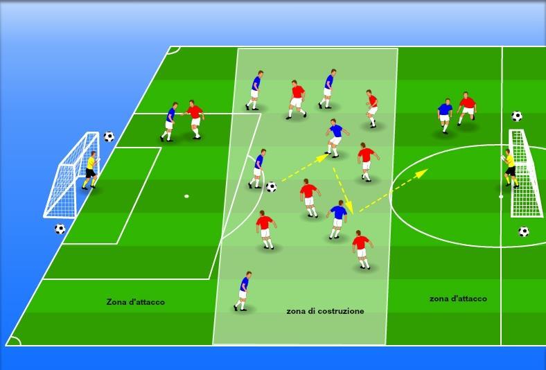 Partita a tema numero 5: 1>1 Vincolo: Tre passaggi consecutivi Obiettivo: Dribbling e superamento Si gioca un 8:8 in un campo di 60x45 mt.