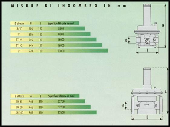 gas metano e gpl pressione max 2 bar attacchi da 1/2'' fino a DN 100 Attacchi