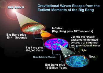 Sorgenti di onde gravitazionali