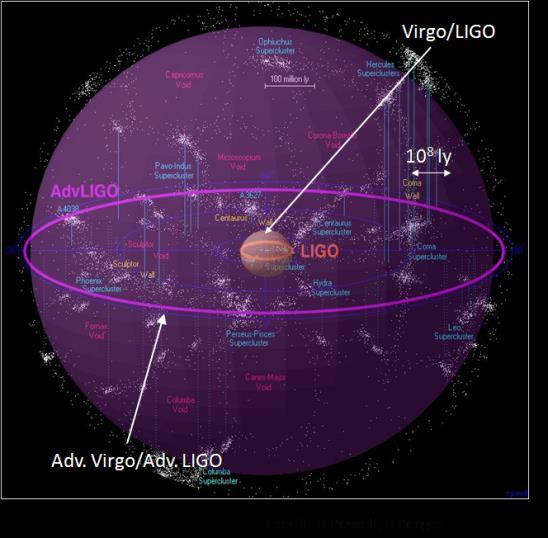 Da Virgo ad Advanced Virgo ADVANCED VIRGO IS AT PRESENT UNDER CONSTRUCTION It