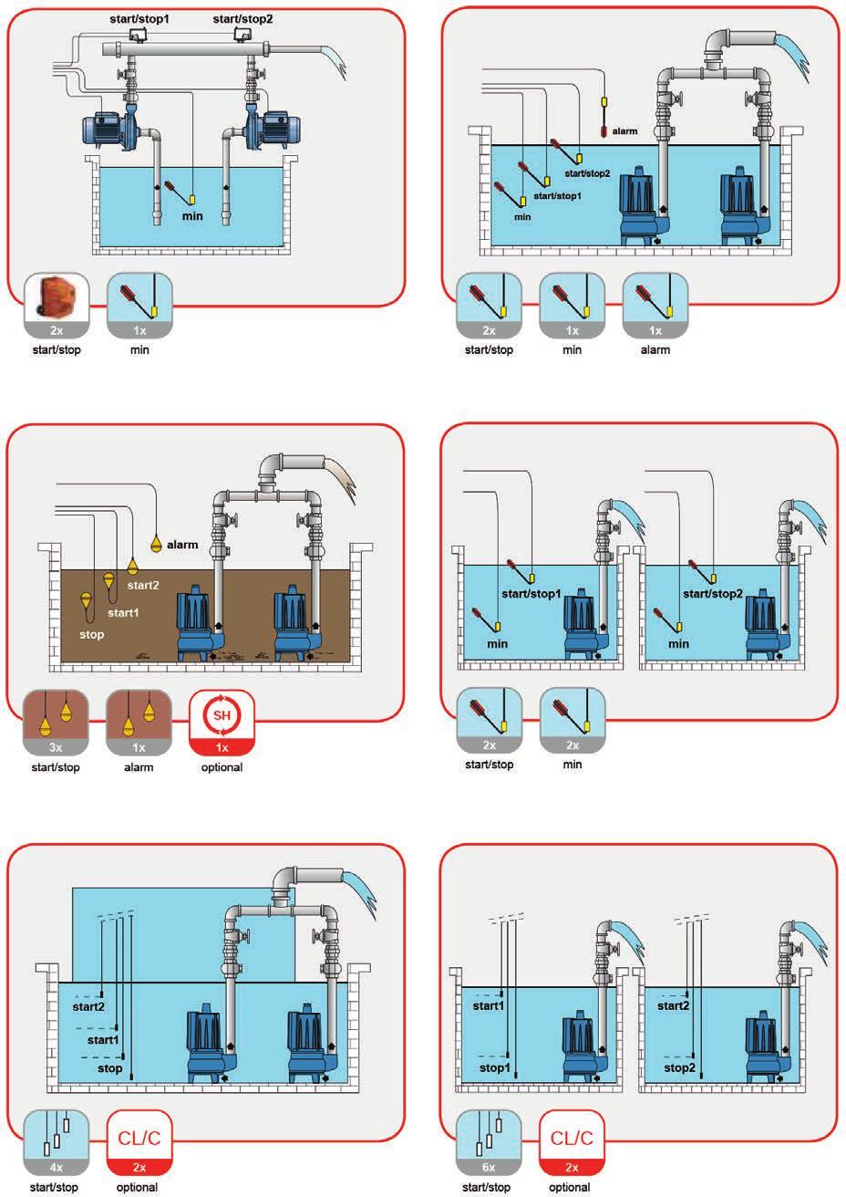 QUADRI PER 2 ELETTROPOMPE Serie