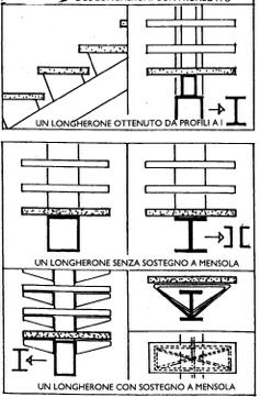 Sistemi Costruttivi Sistemi