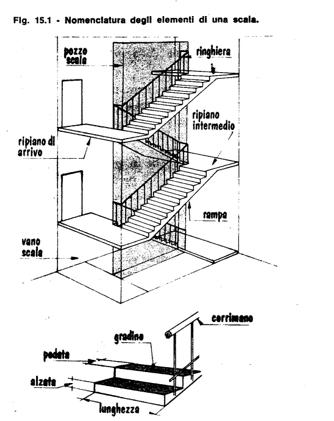 NOMENCLATURA