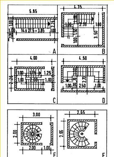 L INGOMBRO Nel progettare la scala è necessario prevedere esattamente l ingombro delle rampe e dei pianerottoli.