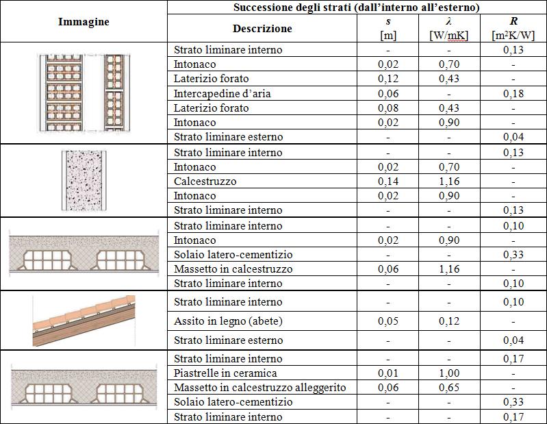 46 Impianto riscaldamento Centralizzato (130 kw) U media involucro 1.