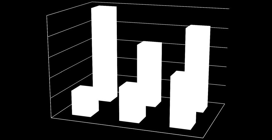 8,682 Macrosettore Riduzione percentuale emissioni CO 2 Civile -85% Industria -23%