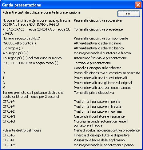 Schermo nero e schermo bianco Oltre a queste tecniche base, per la navigazione fra le diapositive PowerPoint offre alcune scorciatoie da tastiera, che