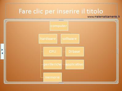 G. Pettarin - Presentation Modulo 6 - Nuova ECDL Le caselle aggiuntive Modifica del layout sporgente È possibile modificare la disposizione delle caselle dell