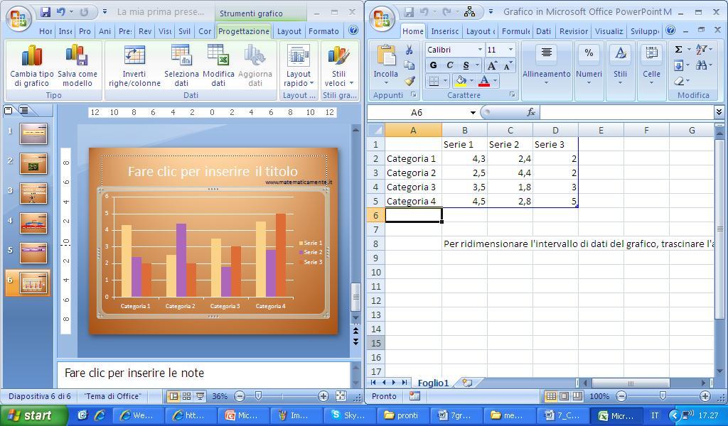 Excel inserirà automaticamente un grafico di esempio con le impostazioni predefinite.