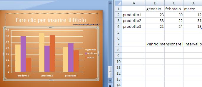 Modulo 6 - Nuova ECDL G.