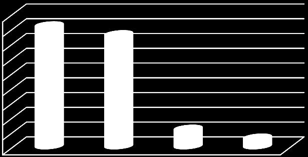 Per cosa è utile lo studio della matematica?