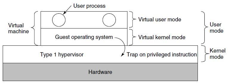 Virtualizzazione della CPU» Due tecniche principali Emulazione di CPU via software + QEMU + emulatore Android» Accesso alla CPU fisica mediato dall hypervisor L hypervisor intercetta le istruzioni