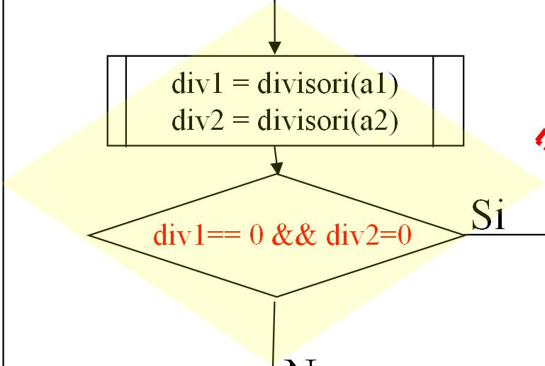 sì no a1= 2 a2 = x a1 div1 = divisori(a1) div2 =