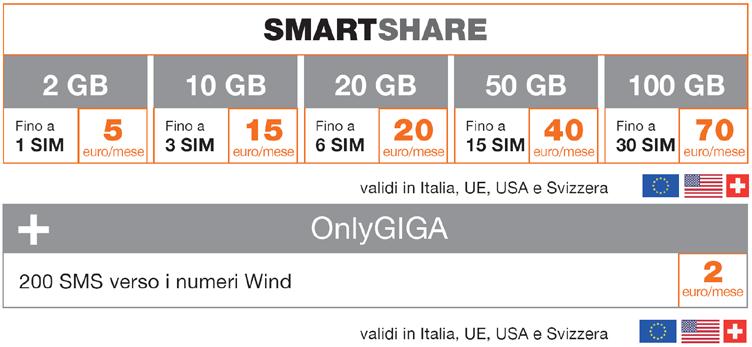 RICARICABILE SMARTSHARE A CHI SI RIVOLGE L OFFERTA Dedicata ai clienti che hanno