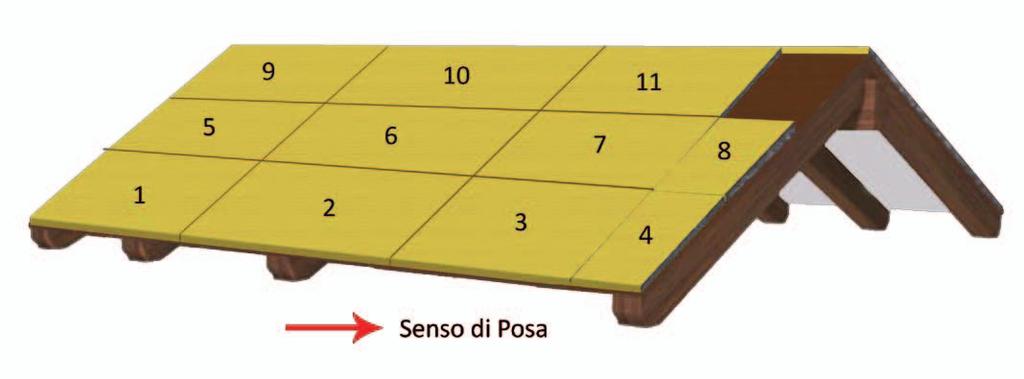 Realizzazione di una battuta di arresto lungo la linea di gronda, con un travetto in