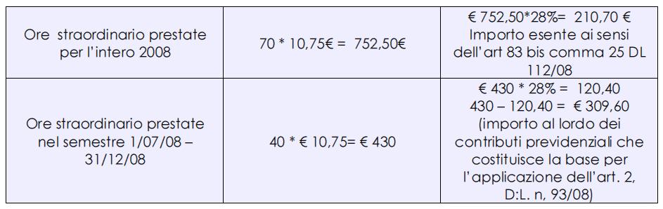 : conguaglio di somme precedentemente non detassate del 14 gennaio 2009 Forum Lavoro 2009 E possibile procedere con le operazioni di conguaglio 2008 complessivo nel caso in cui in un precedente