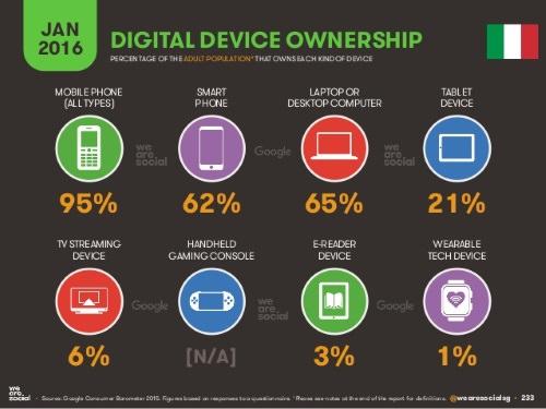 mentre lo smartphone rimane probabilmente lo strumento più idoneo per la fruizione di contenuti visual (Tav.10).